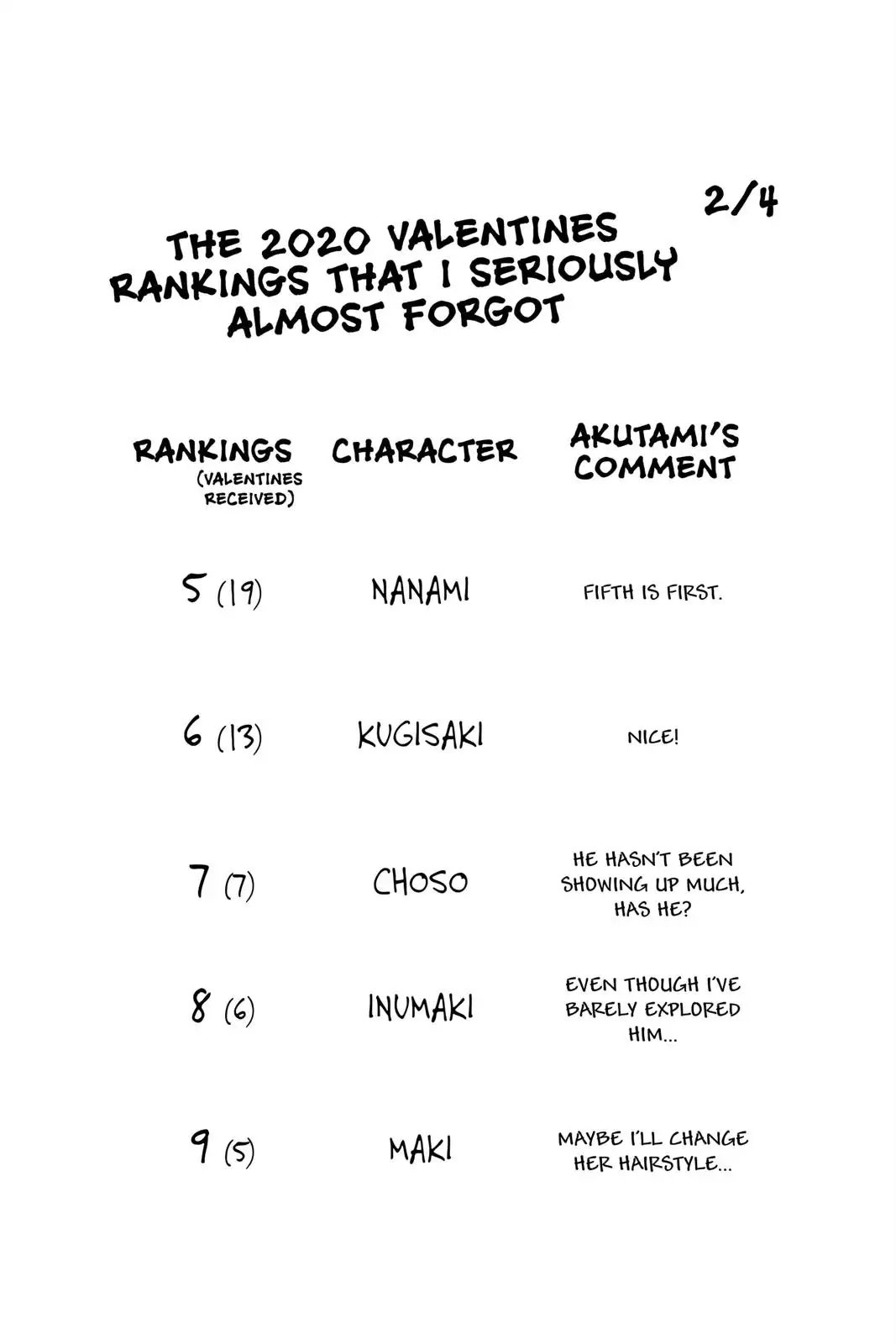 Read Jujutsu Kaisen Chapter 117 Page 20