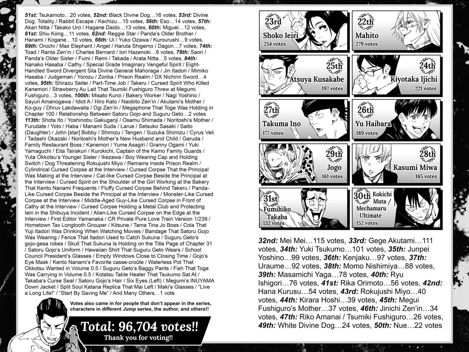 Read Jujutsu Kaisen Chapter 236 Page 19